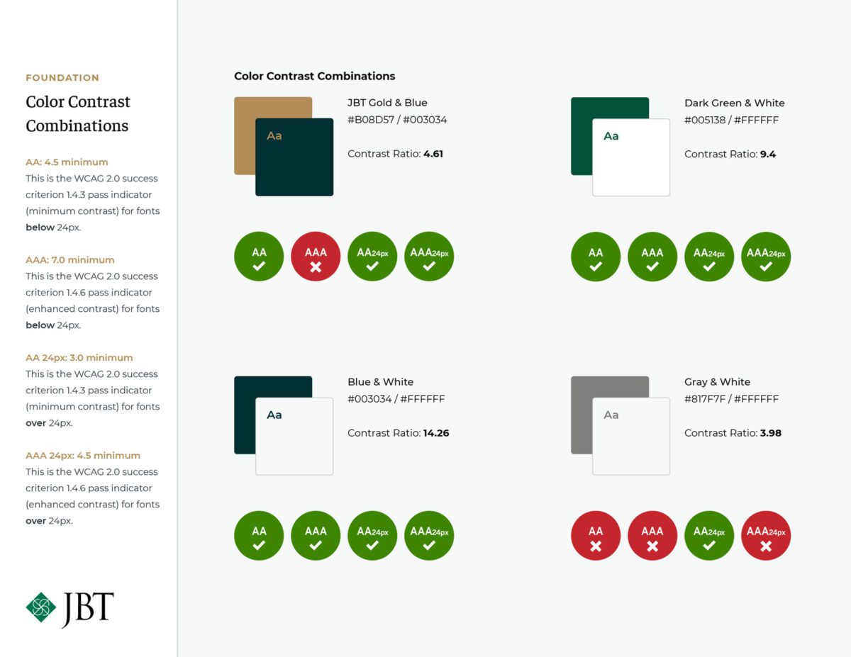 A sample of the JBT Brand Guide accessible color contrast combination suggestions