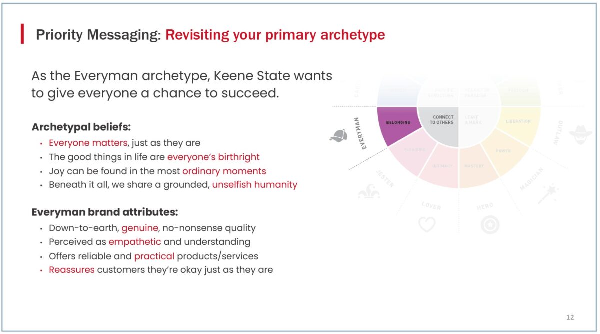 A slide excerpt from the Brand Messaging workshops where we explore the primary brand archetype, The Everyman