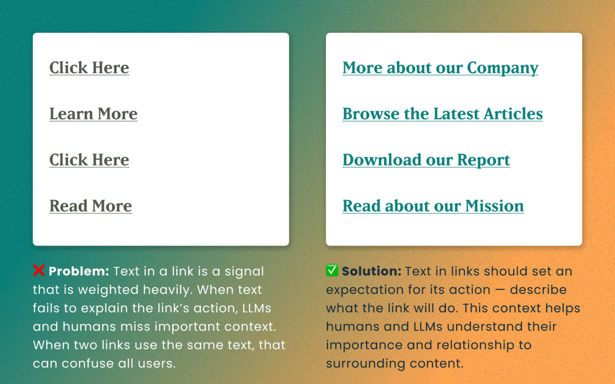 Illustration of poor link text context, where the poor example shows Click Here and Read more links and the good example shows more descriptive and unique text samples